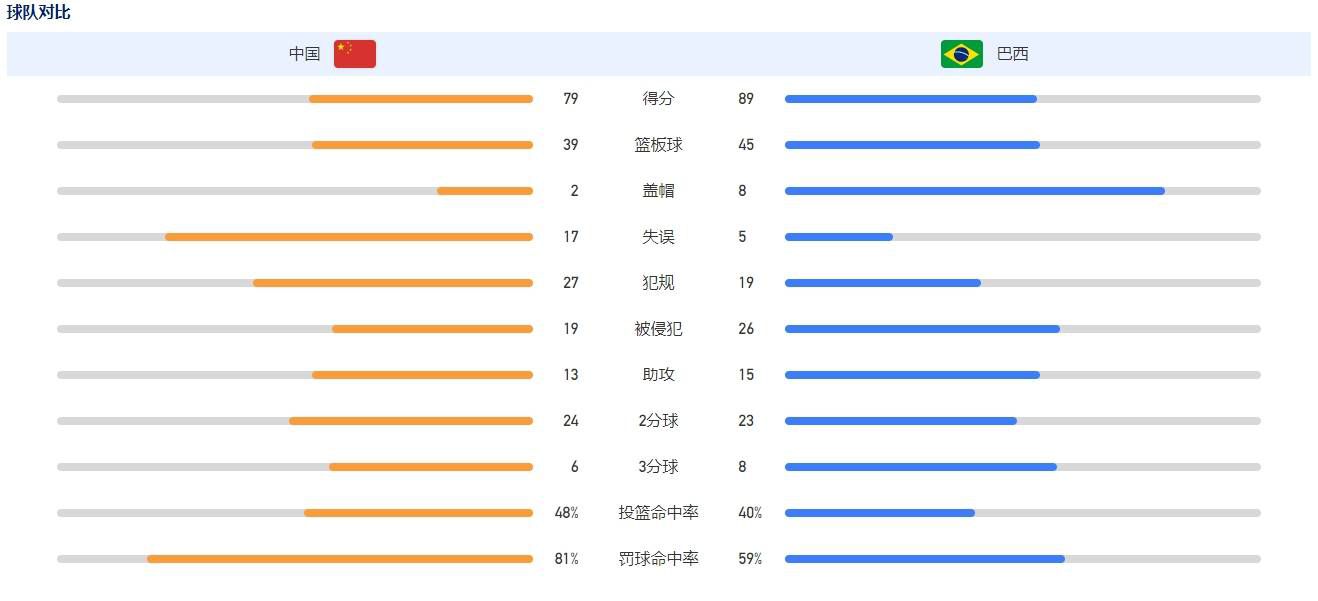 《女伴侣男伴侣》中两男一女的轮回式单恋，较为另人注视的一次构图实在就是一起头在采兰花时，三人并排坐在架上，画面从右至左是林美宝、陈忠良再是王心仁，从林美宝起头的单向爱恋在这个画面中便不言而喻。